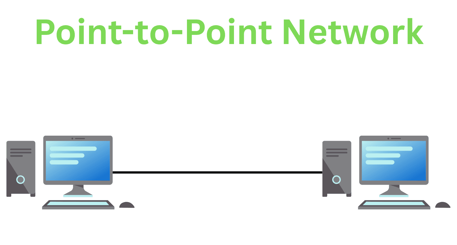 point-to-point network image